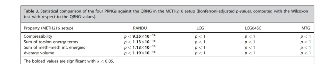 量子随机数发生器（QRNG）在分子蒙特卡洛模拟中的优势