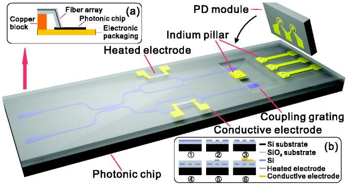 科学家打造迄今最快的实时量子随机数发生器：速度达18.8Gbps