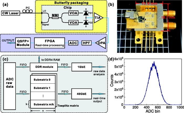 科学家打造迄今最快的实时量子随机数发生器：速度达18.8Gbps