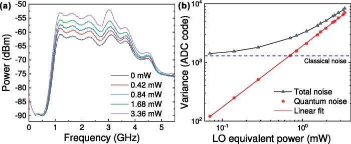 科学家打造迄今最快的实时量子随机数发生器：速度达18.8Gbps