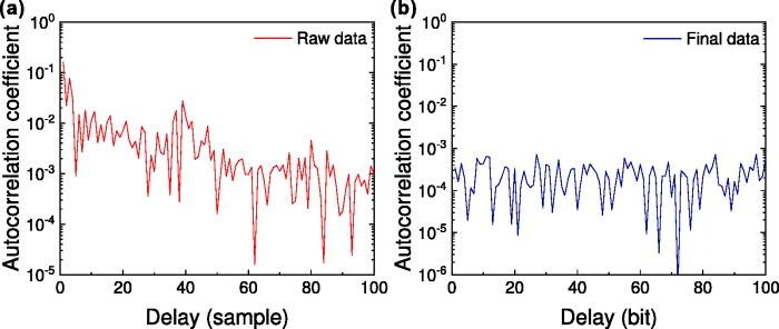 科学家打造迄今最快的实时量子随机数发生器：速度达18.8Gbps