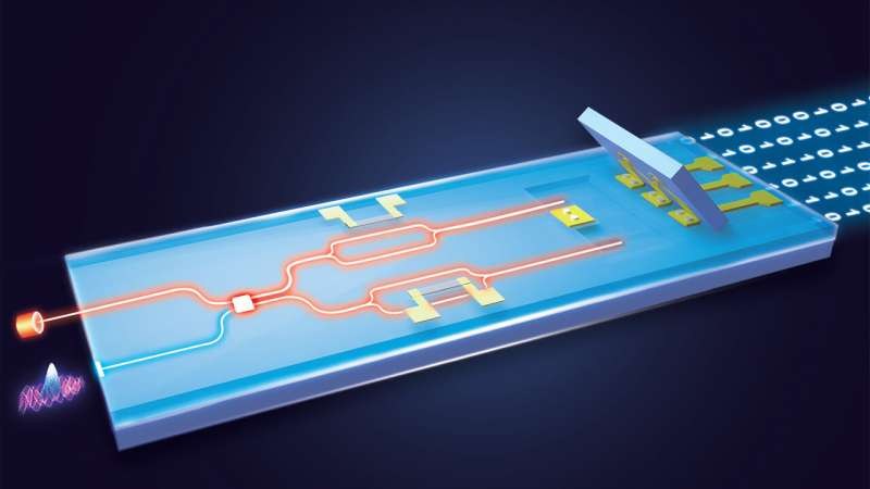 科学家打造迄今最快的实时量子随机数发生器：速度达18.8Gbps