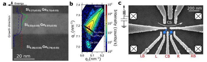 基于空穴自旋的量子比特技术迎来新突破