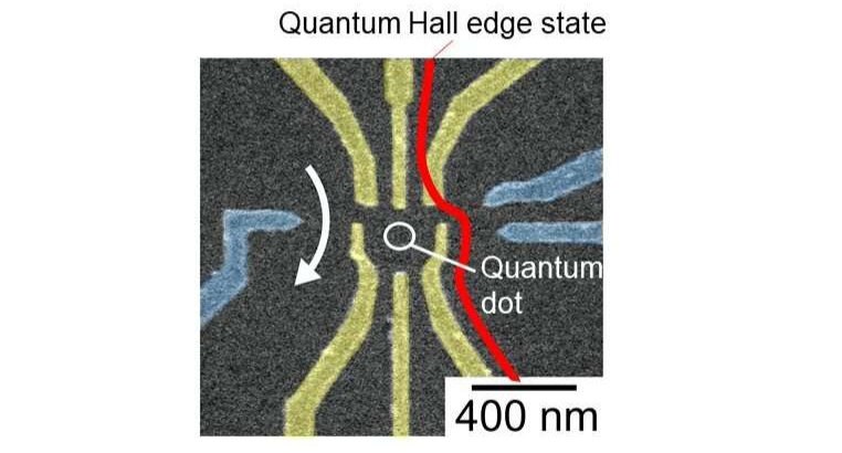 大阪大学科学家在半导体量子点上成功演示读取多电子自旋极化态