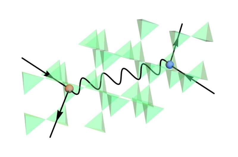 科学家发现量子自旋冰中的精细结构常数非常大