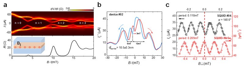 复旦大学物理系团队合作实现范德瓦尔斯铁磁约瑟夫森结