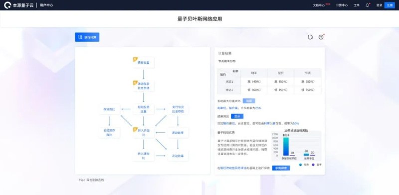 本源量子成功探索量子贝叶斯网络应用领域