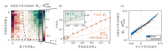 中国科大展示量子热机优越性