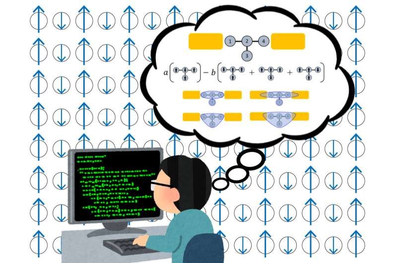 科学家用T型量子点结构来模拟亚铁磁性物质中的近藤效应