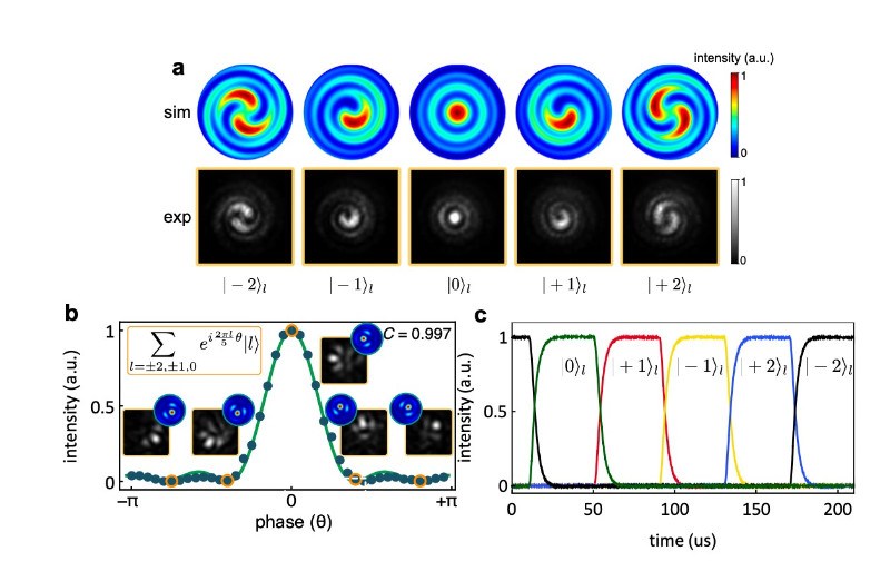 北大-浙大联合团队实现首例集成涡旋光量子纠缠源