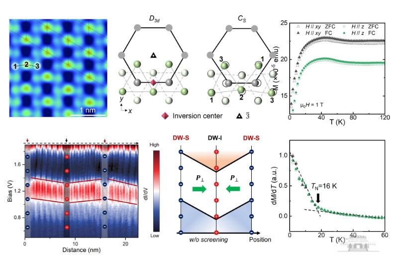 武汉大学张晨栋、何军在单原子尺度多铁性研究上取得新进展