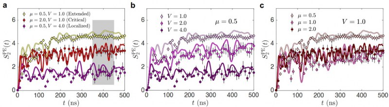 北京量子院量子计算云平台团队实现量子计算临界相观测