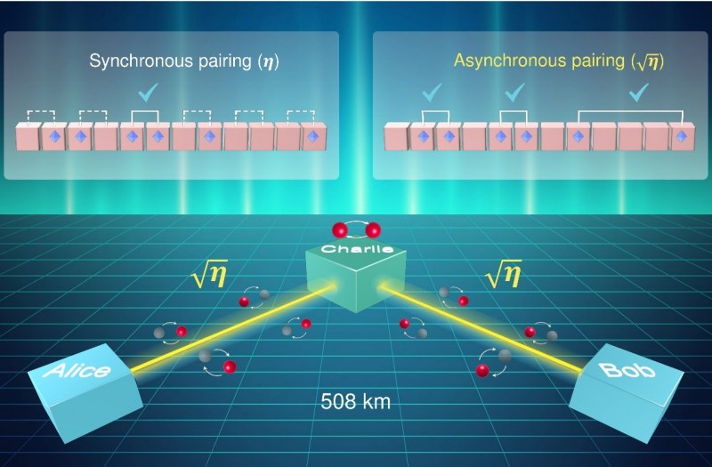 北京量子信息科学研究院袁之良团队创造城际量子密钥率新纪录