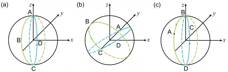 北京量子信息科学研究院量子算法团队在《Physics Reports》发表综述论文