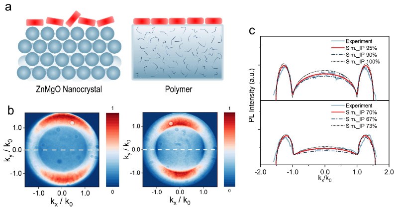 北京大学高宇南课题组与合作者在高性能胶体量子阱发光二极管研究中取得重要进展