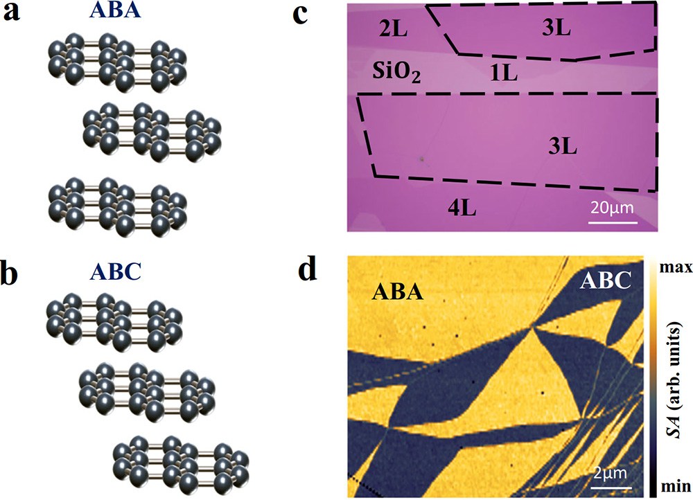 三层石墨烯中两种不同的堆垛构型：ABC堆垛和ABA堆垛