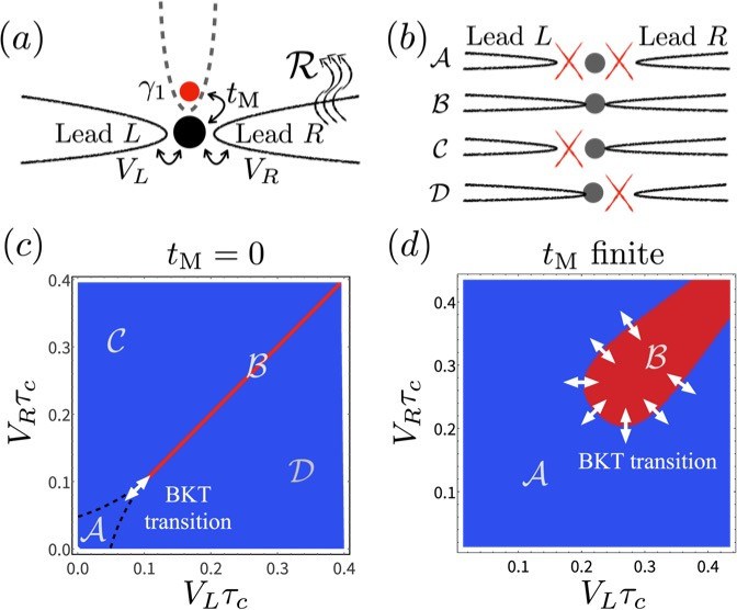 北京量子院拓扑量子计算团队在拓扑简并和量子相变相互作用研究中取得新进展