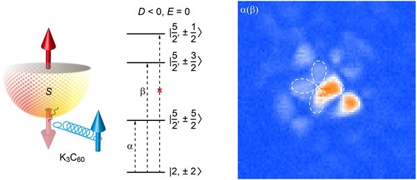 苏州纳米所在量子自旋诱导的YSR多重态和量子相变研究方面取得进展