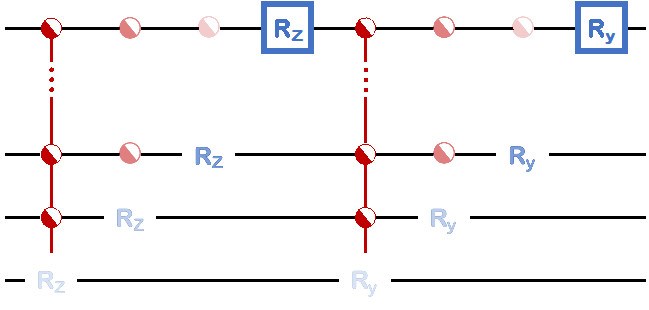 华南师范大学物理学院张笑鸣副研究员在量子算法理论方面取得进展