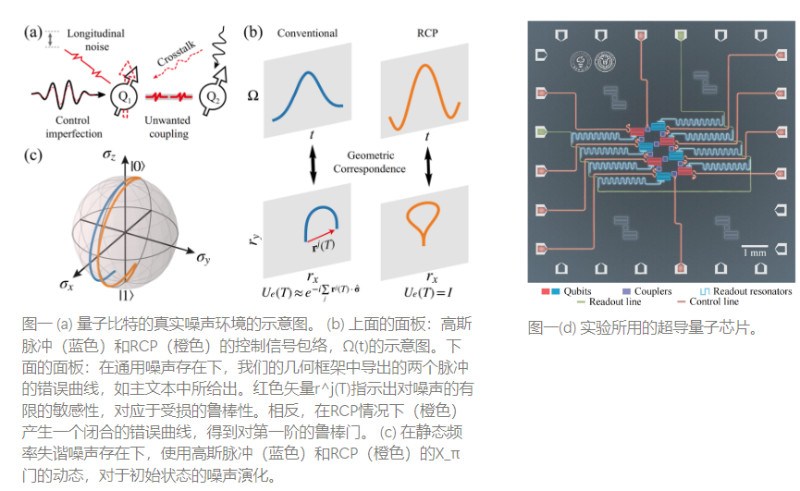 深圳量子研究院实现集成量子芯片中抗关联噪声的量子门