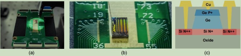 上海交大曾贵华团队在源设备无关量子随机数发生器芯片研究上取得重要进展