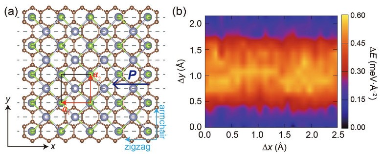 北京量子院低维量子材料团队与合作者实现二维半导体无原子缺陷的“纳米焊接”技术