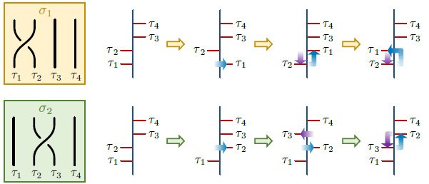 浙江大学与合作者在Fibonacci任意子的模拟与编织方面取得进展