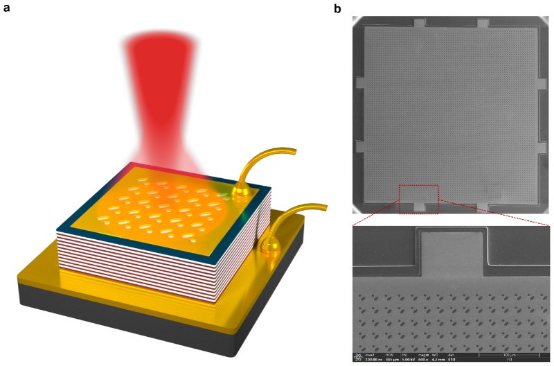 北京量子院在高亮度太赫兹量子级联面发射激光器研究方面取得新进展