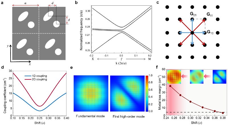 北京量子院在高亮度太赫兹量子级联面发射激光器研究方面取得新进展