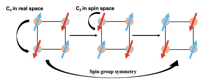 南科大刘奇航课题组在自旋空间群理论研究取得进展