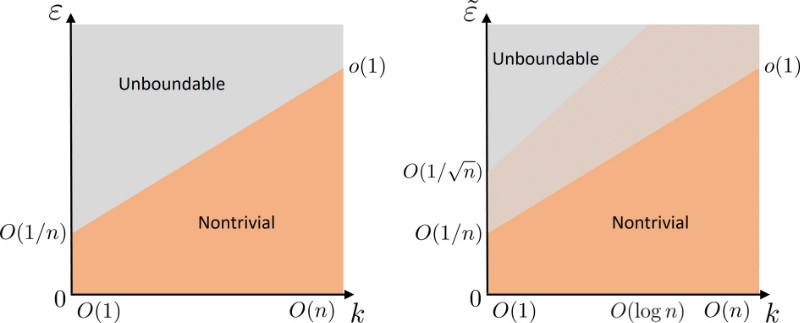 清华大学数学中心刘子文团队合作提出近似量子纠错编码普适新理论