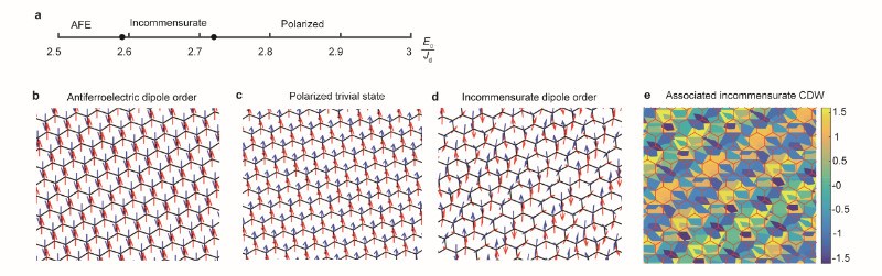 北京量子院与合作者在Kitaev自旋液体材料α-RuCl3的电子态研究中取得新进展