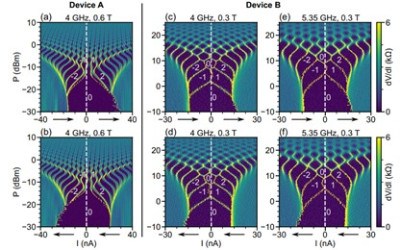 北京大学徐洪起课题组与合作者在半导体-超导体复合器件研究中取得新进展