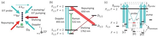 段路明院士研究组在高自旋离子量子比特上成功实现基于EIT效应的声子基态冷却