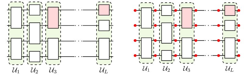 清华大学数学中心量子对称团队合作提出经典模拟变分量子算法的多项式新途径