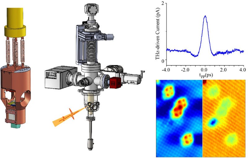 自研全国产新型无液氦低温超快太赫兹扫描隧道显微镜开发成功