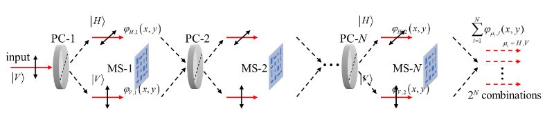 清华大学电子系黄翊东团队冯雪在超表面光场调控的研究中取得新进展