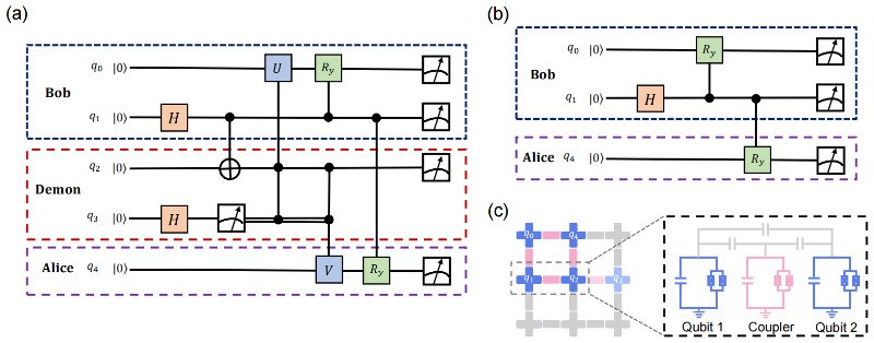 北京量子院量子计算多个团队合作在麦克斯韦妖辅助的EPR Steering中取得新进展