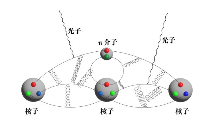 用格点量子色动力学研究核子电极化率