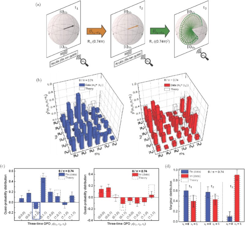 北京量子院离子阱量子计算团队在多时间点量子关联测量领域取得重要进展