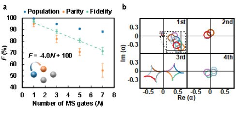 清华大学段路明研究组首次在二维离子阵列上实现全连通的量子纠缠逻辑门