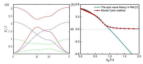 浙江大学量子物态与器件研究中心在温度诱导磁子拓扑相变方面取得最新研究成果