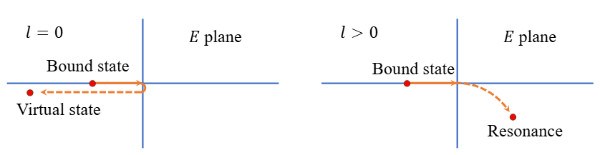 北京大学朱世琳课题组在P波分子型共振态研究上取得重要进展