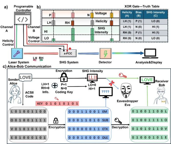 北京量子院低维量子材料团队与合作者实现可切换的非线性光学手性调控