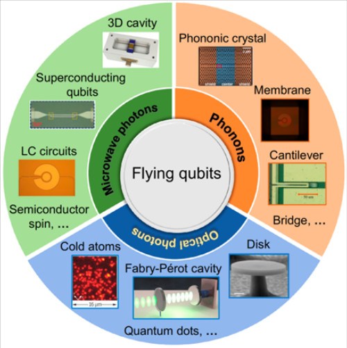 北京量子院量子计算云平台团队与合作者在《Science Partner Journal ADI》发表综述论文