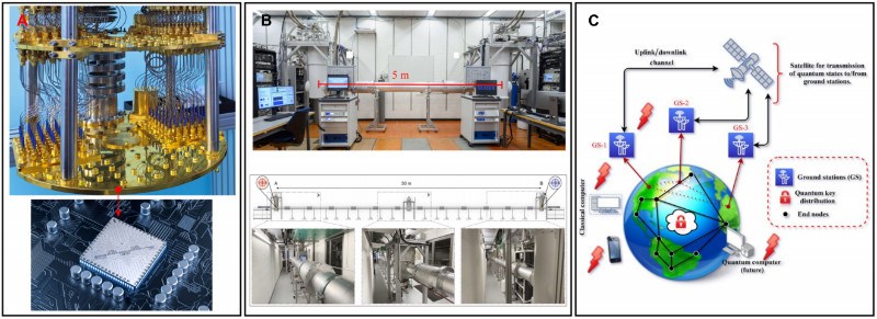 北京量子院量子计算云平台团队与合作者在《Science Partner Journal ADI》发表综述论文