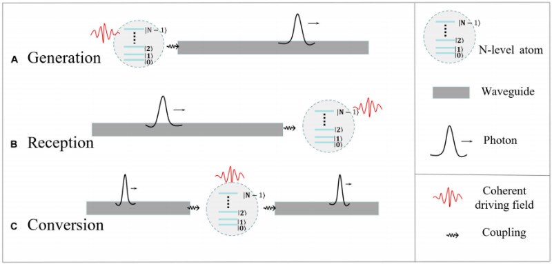 北京量子院量子计算云平台团队与合作者在《Science Partner Journal ADI》发表综述论文