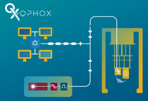 荷兰量子初创公司QphoX完成200万欧元融资