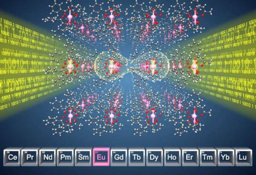 铕分子晶体与光学将成为量子计算机和通信的创新平台