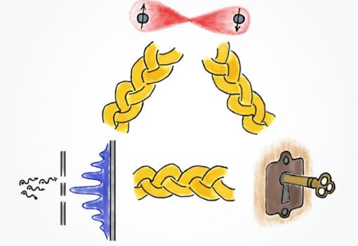 研究人员发现量子纠缠和叠加现象与加密学存在新联系